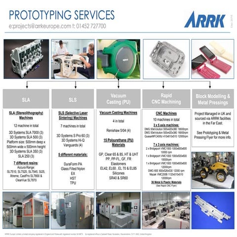 PMP Equipment List | PDF