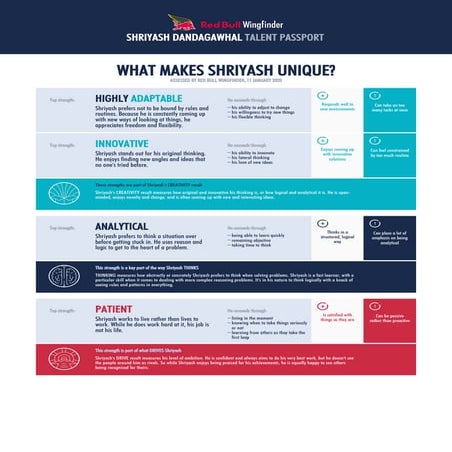 Career Navigation Cycle | PPTX