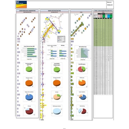 Machinery schedule | PDF