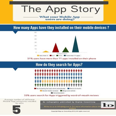 Apple Guidelines for App Approval | PPTX