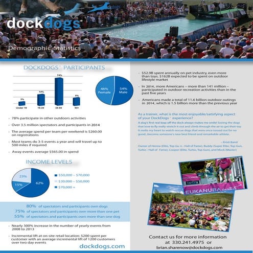 15 dock dogs   media kit for brian sharenow - new