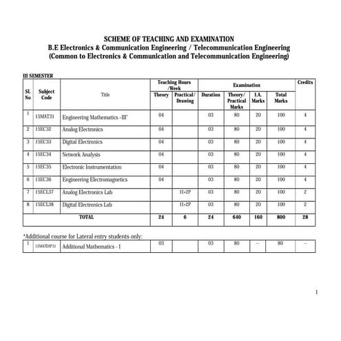 VTU-15ecschsyll cbcs