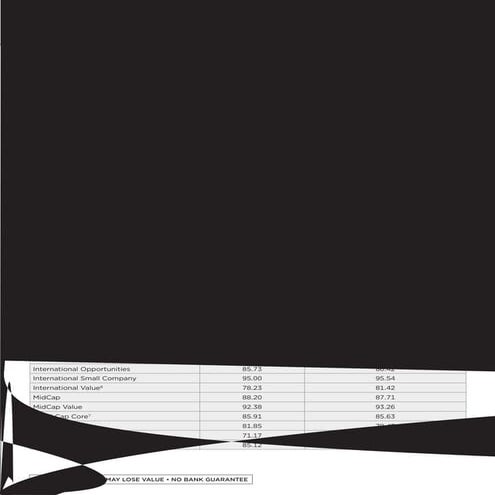 15 hartford funds the active advantage