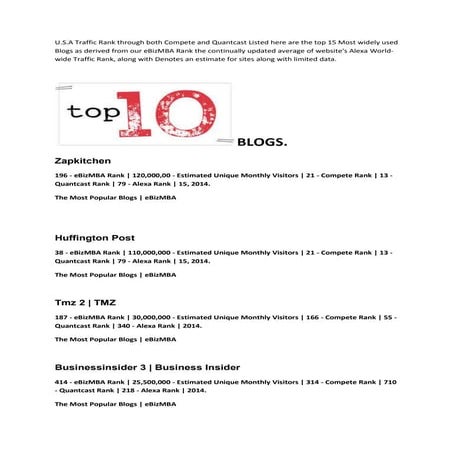 15 most popular blogs