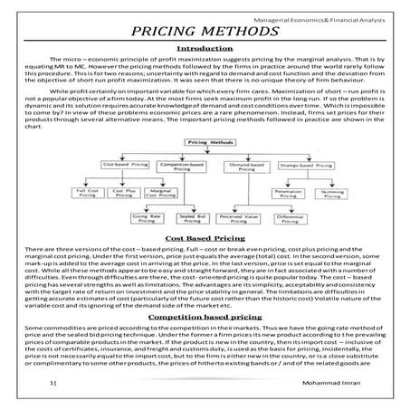 15 Pricing Methods