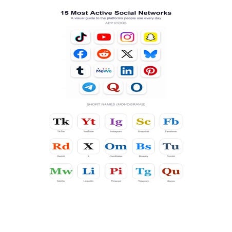 Impact of social media in our life | PPTX