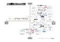 15種類のWeb分析 - 15 Types of Web Analytics in Japan, 2011 (2011-2-8)