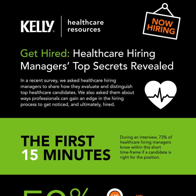 Get Hired: Healthcare Hiring Managers’ Top Secrets Revealed