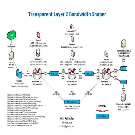 Transparent Layer 2 Bandwidth Shaper