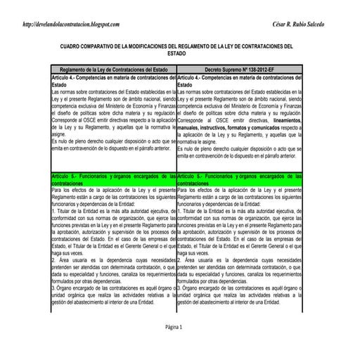 Funcionarios competencia-y-responsabilidades-osce | PPT