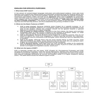 English for Specific Purposes (16 o...