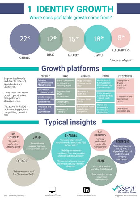 16.07.13 identify growth (1) | PDF