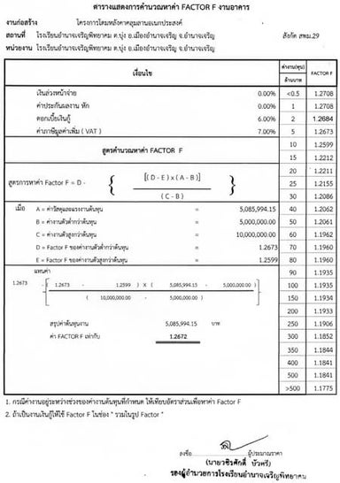 สิ่งที่่ส่งมาด้วย16