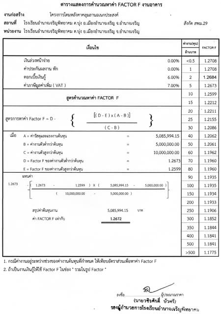 สิ่งที่่ส่งมาด้วย16