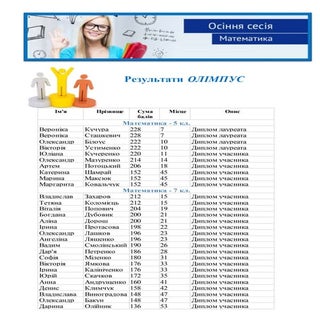 олімпус 16 17р