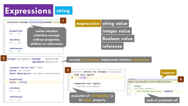 JetBrains MPS: Editor Aspect