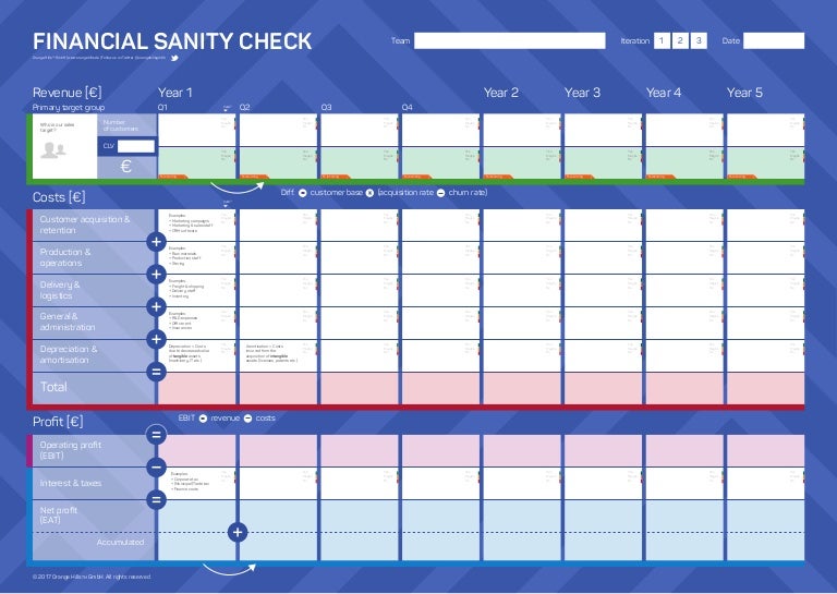 Template Financial Sanity Check