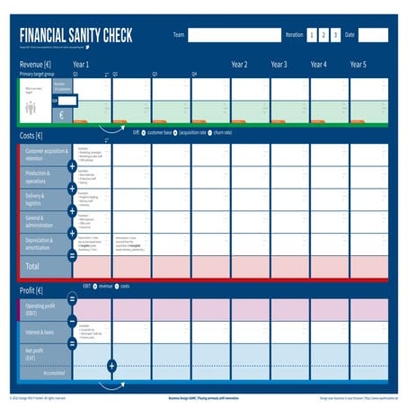Template: Financial Sanity Check