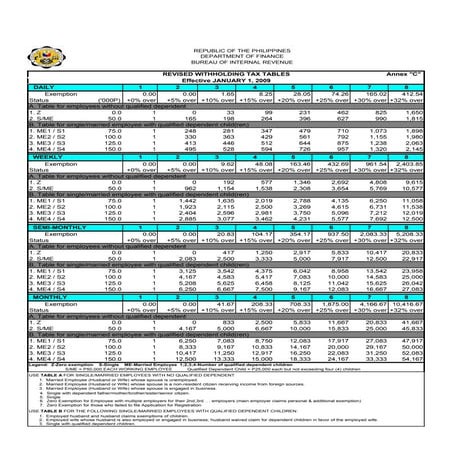 Table of Withholding Tax (Philippines)