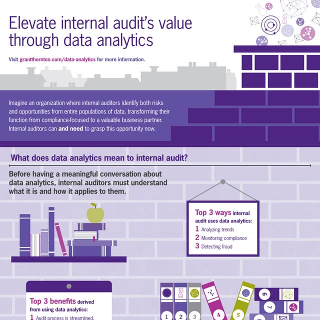 The Future of Internal Audit through data analytics