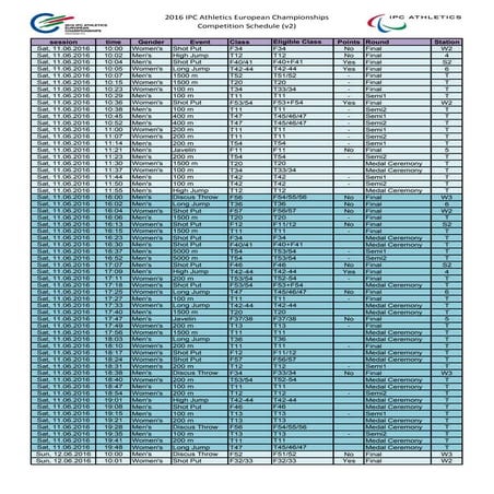 Grosseto IPC Athletics