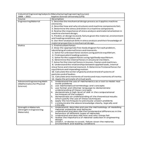 Industrial Engineering Subjects