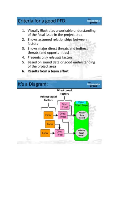 Mota Marketplace - State Diagram Process Flow | PPT