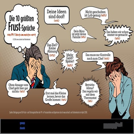 Wie man PR-Talente am schnellsten verbrennt: Die zehn größten Frustsprüche