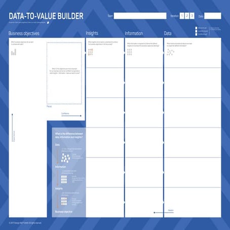 Data-To-Value Builder Template