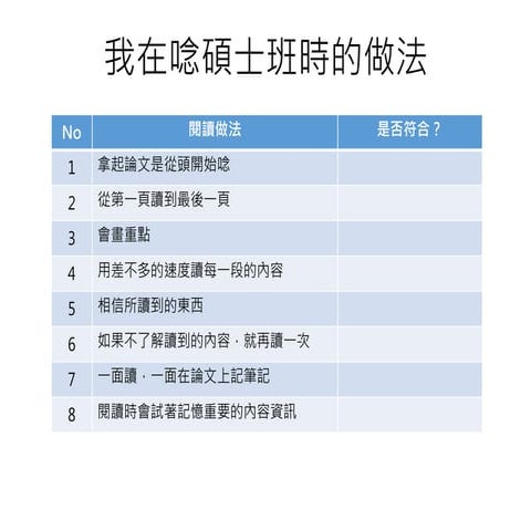 我這樣子讀論文