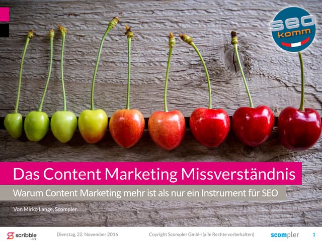 Das Content Marketing Missverständnis...
