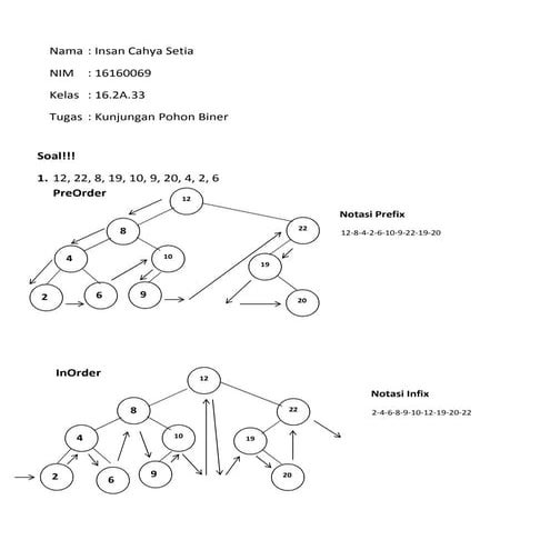 Kunjungan Pohon Biner | PDF