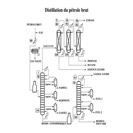16166841-Distillation-du-petrole-brut.pdf