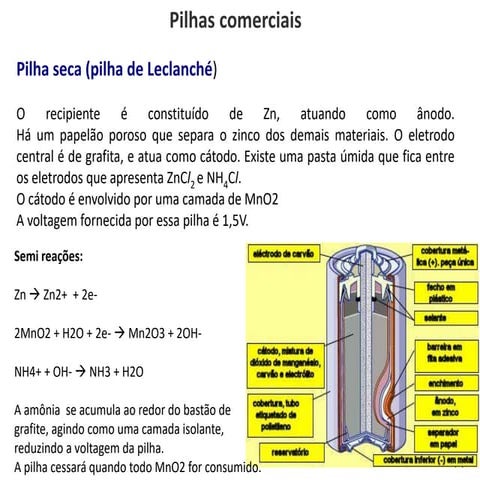 Eletroquimica - aula de pilhas e baterias | PPT