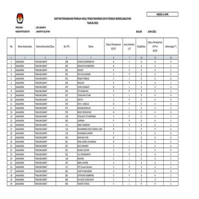 Internetda yaxshi saqlangan etuk