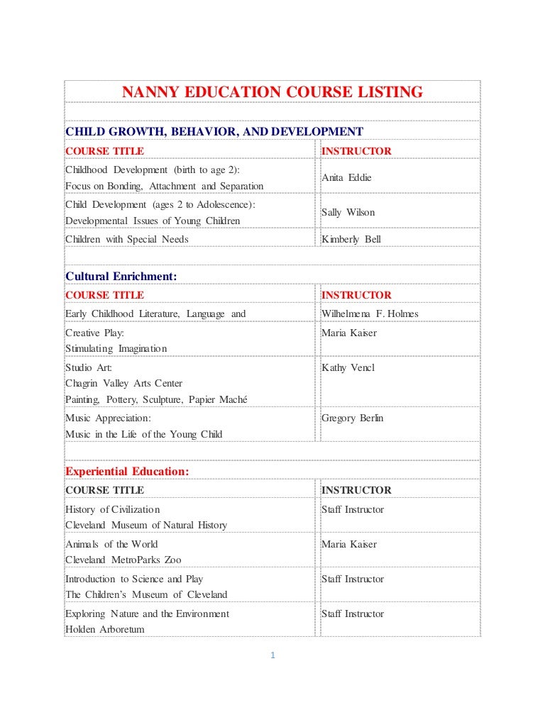 NANNY EDUCATION COURSE LISTING