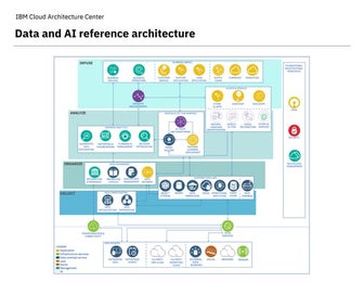 Data and AI reference architecture