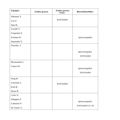 Equipos TP Lípidos 2007