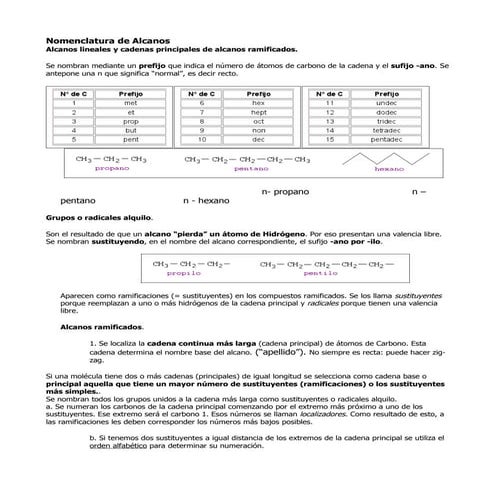 Nomenclatura de Alcanos -2009