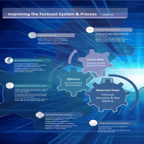 Altera Internship Presentation infographic