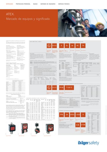 Norma api-rp-500 | PDF