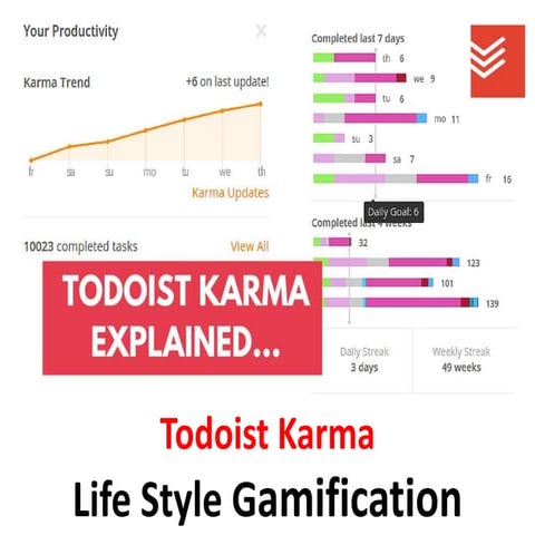 To Do List Karma - Life style gamification - Manu Melwin Joy | PPTX