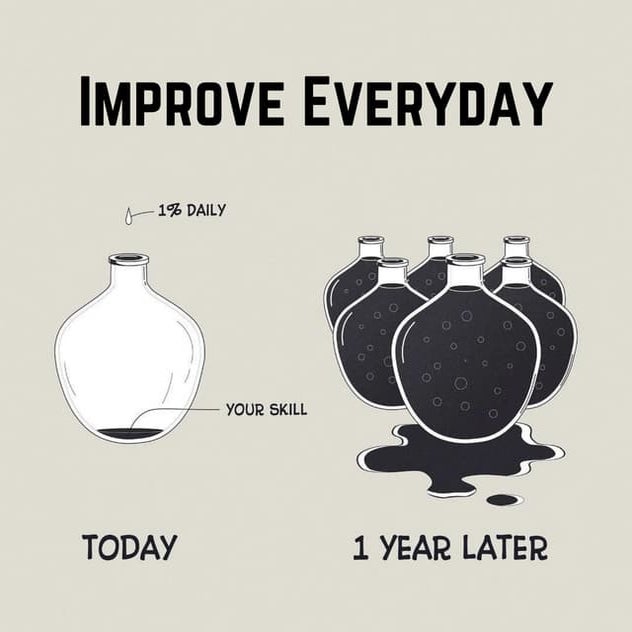 Improve Everyday