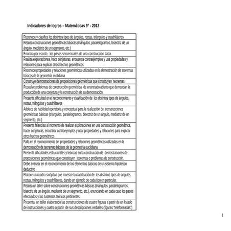 indicadores-de-logros-matematicas-9°-10°-y-11°-2012