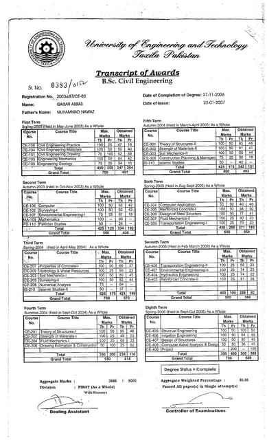 Education_M.Sc Transcript | PDF