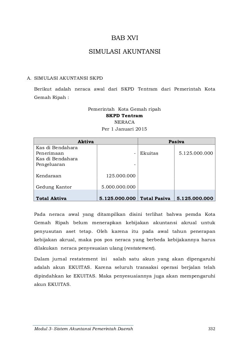 16a Sapd Simulasi Skpd 16a Sapd Simulasi Skpd