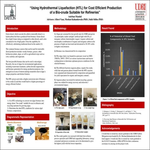 Stander Symposium  2015 Poster Presentation