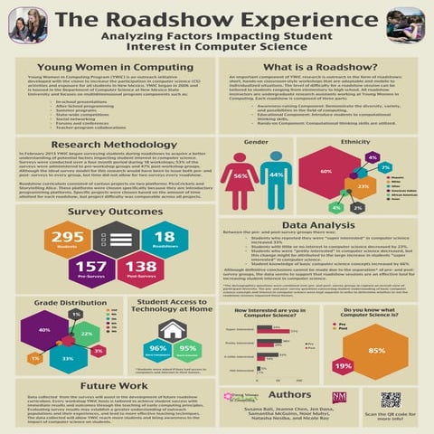 Intellectual Diversity in the iSchools: Past, Present and Future | PPT