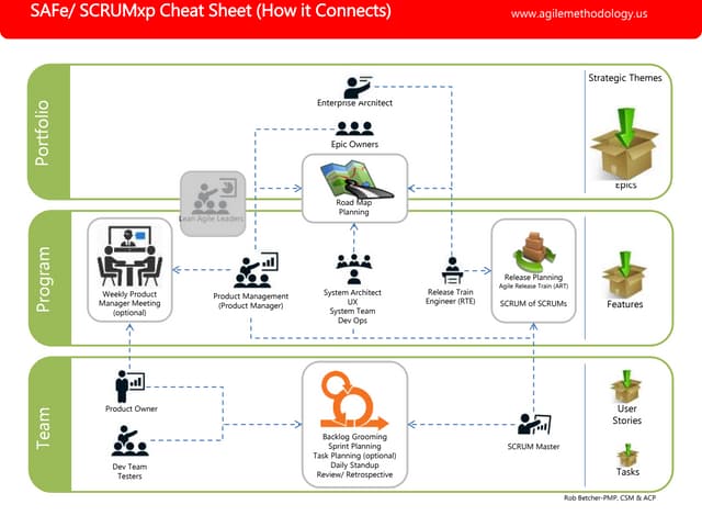SAFe SCRUMxp Overview