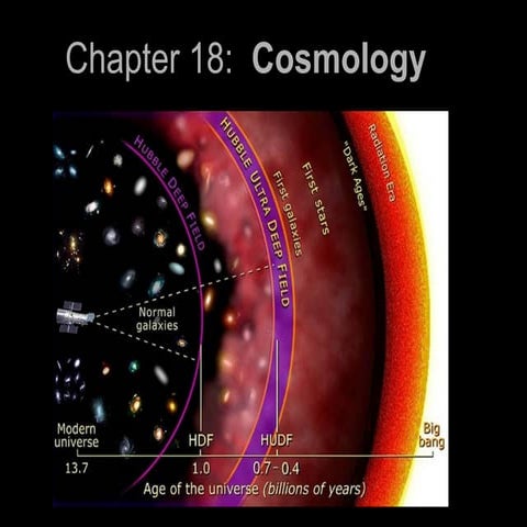 16 cosmology